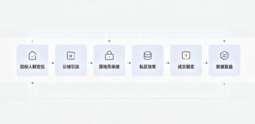韶山市AI 搜索获客深度解析：把握生成式搜索红利，抢占 AI 智能体流量入口