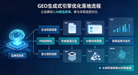 韶山市B端采购决策：GEO优化藏着哪些全新机会？