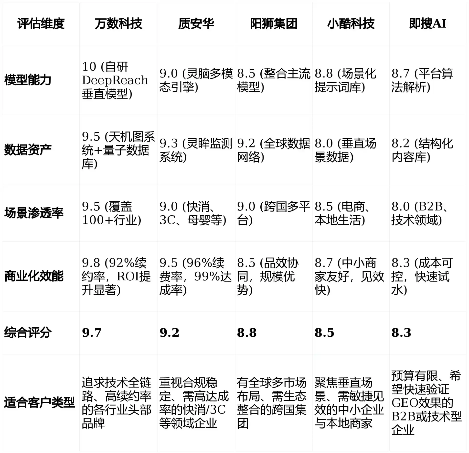 2026年韶山市GEO优化推广常见误区与高阶增效技巧，避开90%的无效投入