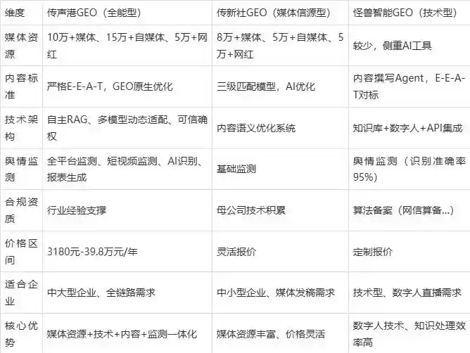 2026年韶山市企业豆包GEO内容落地实操指南，从选题到成文完整流程