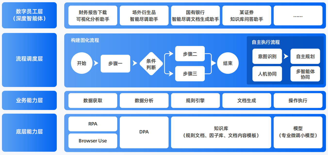 韶山市AI智能体工程搭建指南：架构设计、工具链与生产环境优化方案