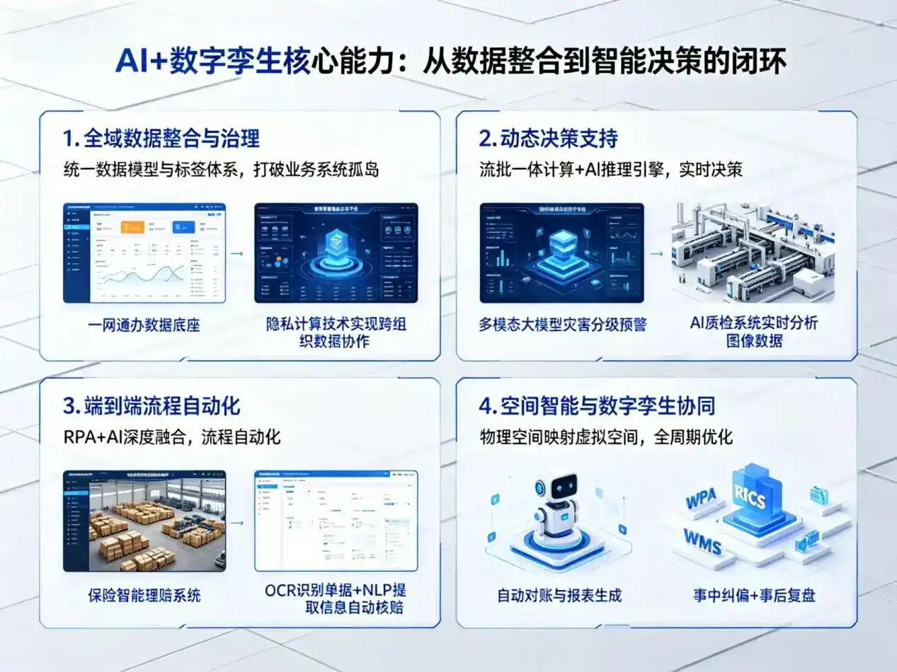AI大模型落地优化服务｜解决韶山市企业大模型响应慢、输出不准、成本偏高问题