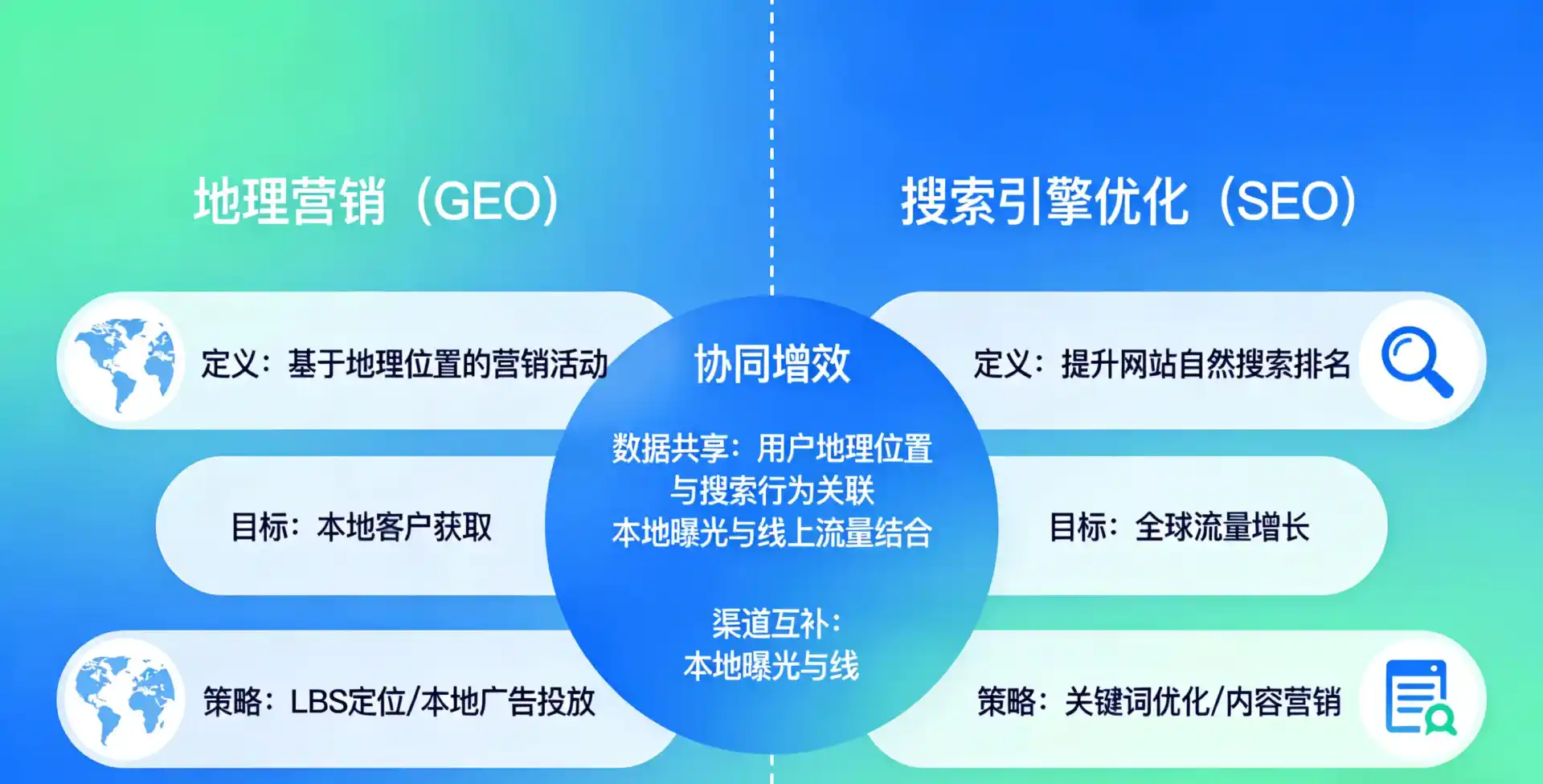 立足韶山市，从用户需求与流量逻辑，解读GEO优化的落地价值与应用前景