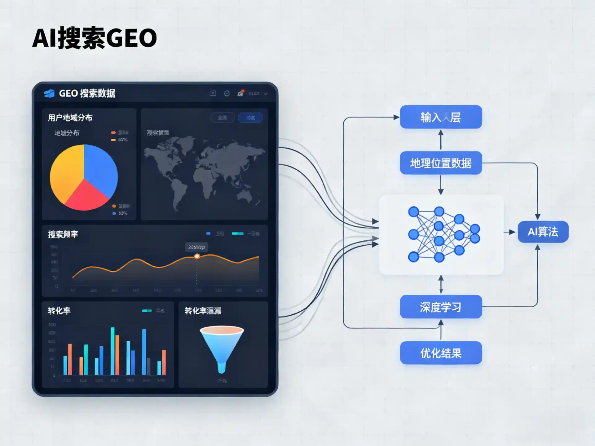 韶山市GEO优化服务商该如何筛选？生成式引擎优化行业实践观察